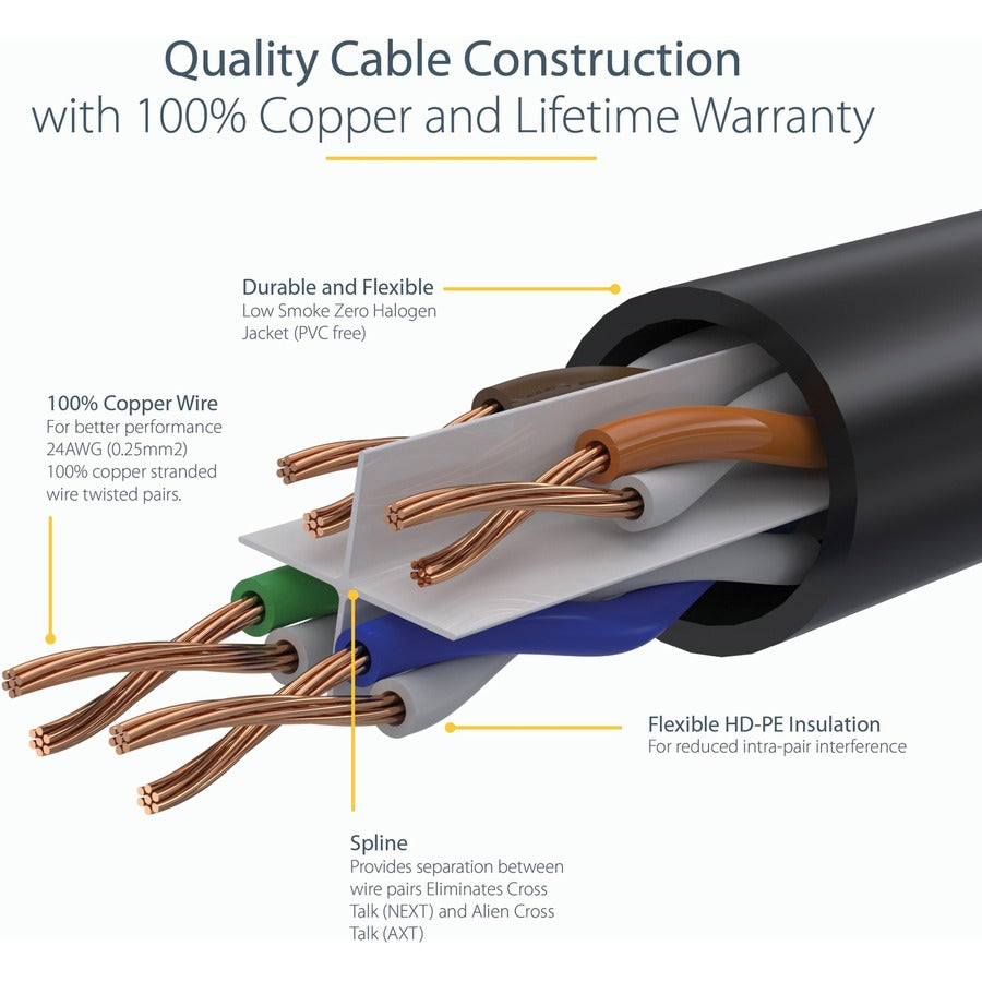 StarTech.com 6ft (1.8m) CAT6 Ethernet Cable, LSZH (Low Smoke Zero Halogen) 10 GbE Snagless 100W PoE UTP RJ45 Black Network Patch Cord, ETL - N6LPATCH6BK