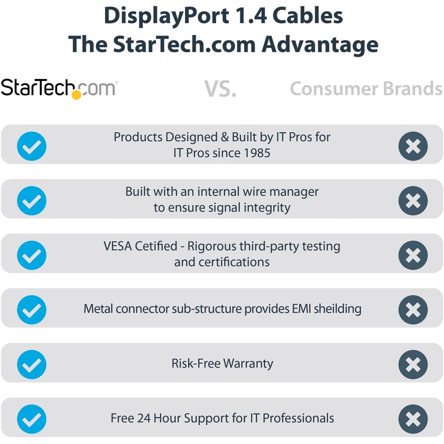 StarTech.com 6ft (2m) VESA Certified DisplayPort 1.4 Cable, 8K 60Hz HDR10, UHD 4K 120Hz Video, DP to DP Monitor Cord, DP 1.4 Cable, M/M - DP14VMM2M