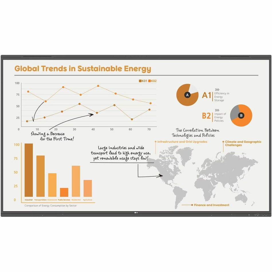 LG CreateBoard 86TR3PN-B Collaboration Display - 86TR3PN-B