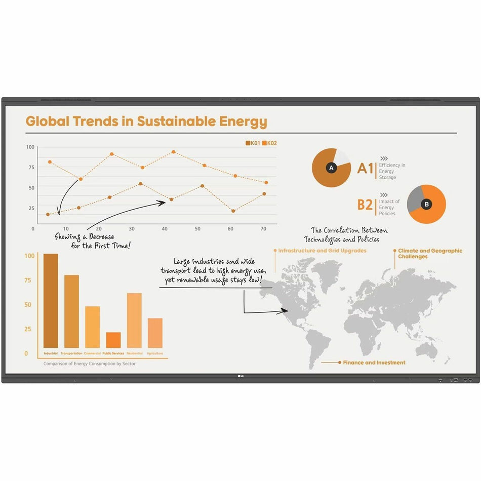 LG 86'' CreateBoard Pro Smart Board with Google Mobile Services and Built-in AI - 86TR3PN-B