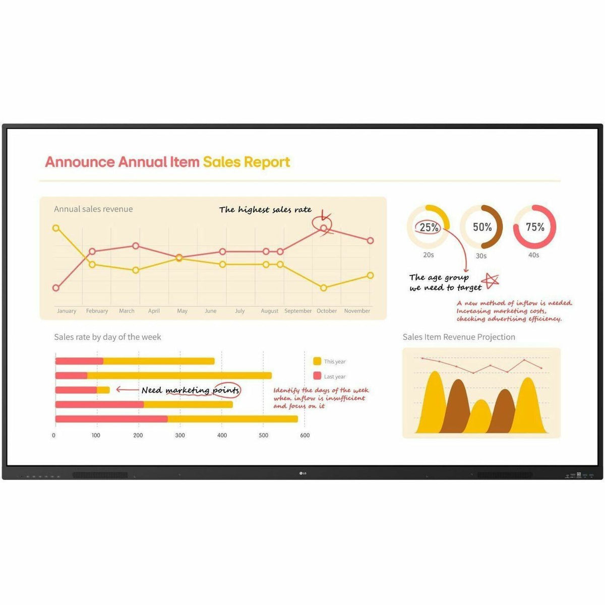 LG 86" Multi Touch TR3BQ CreateBoard Core - 86TR3BQ-B